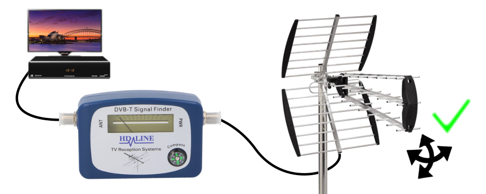 Orientation antenne DVB-T bfsat.fr