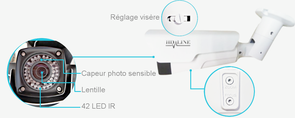 Réglages de la caméras IP 1080p 1350WZ Bfsat