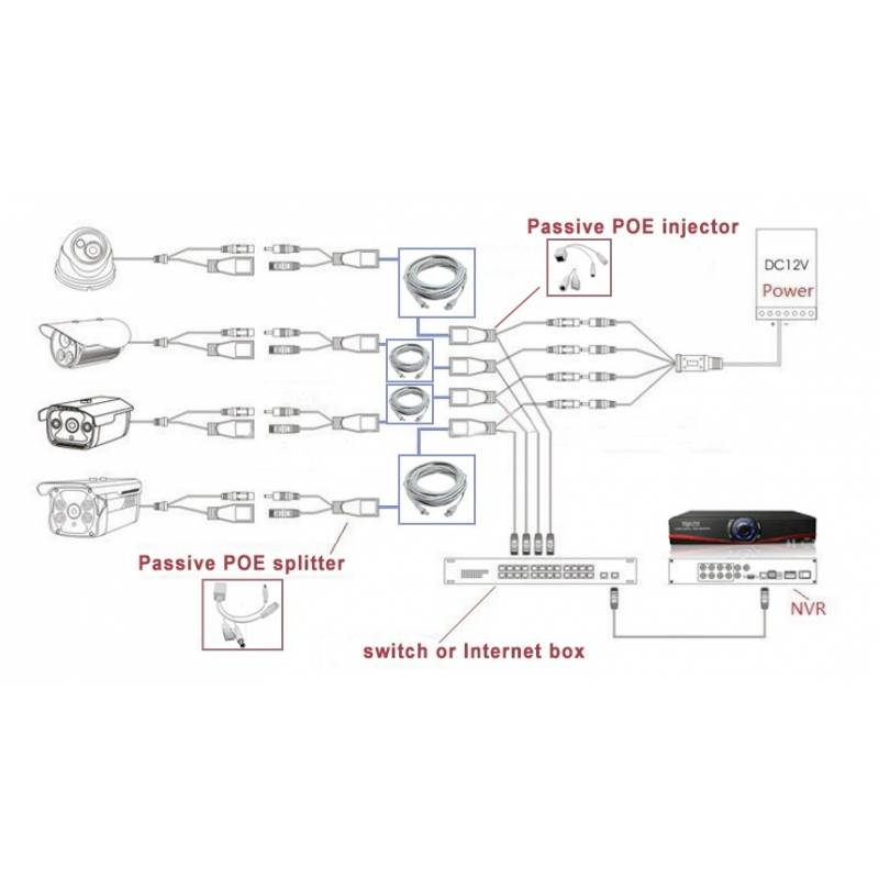 Schéma de montage général pour kit surveillance 4 caméras IP 1205