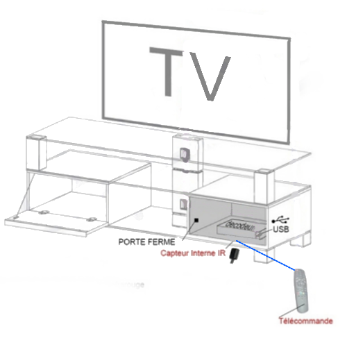 Schema explicatif déport IR