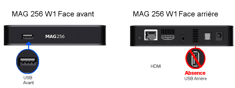 Connectiques USB de MAG 256 W1 bfsat.fr