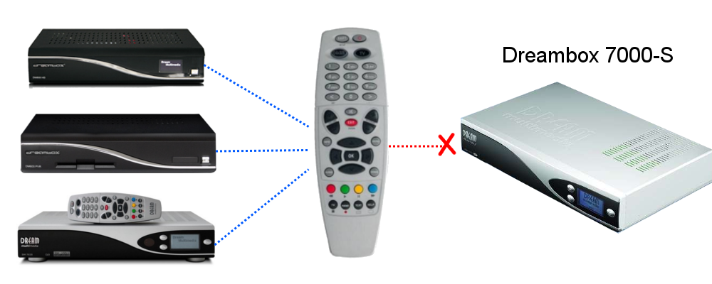 Télécommande compatible avec Dreambox - BFSAT