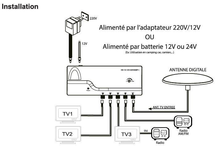 HD-LINE 12V/220V Amplificateur de signal terrestre TNT intérieur 15dB 4  sorties