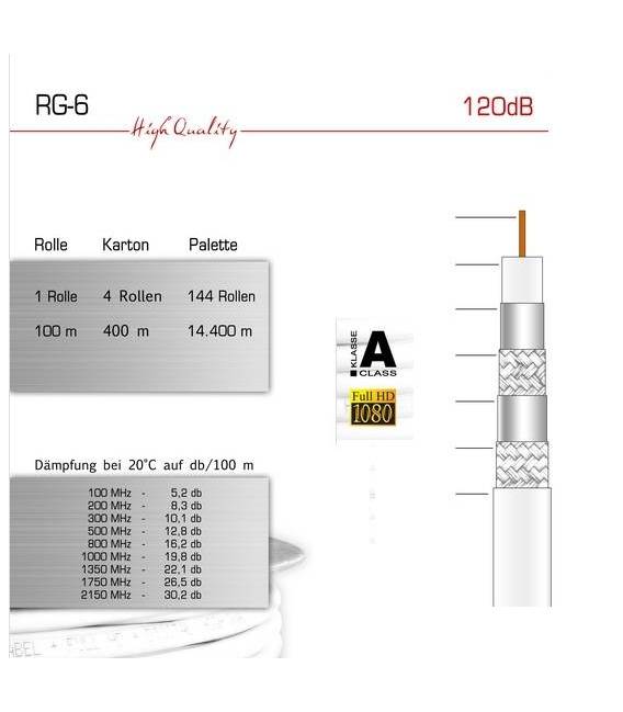 Cable coaxial 120dB double feuille double tresse﻿ - 100M