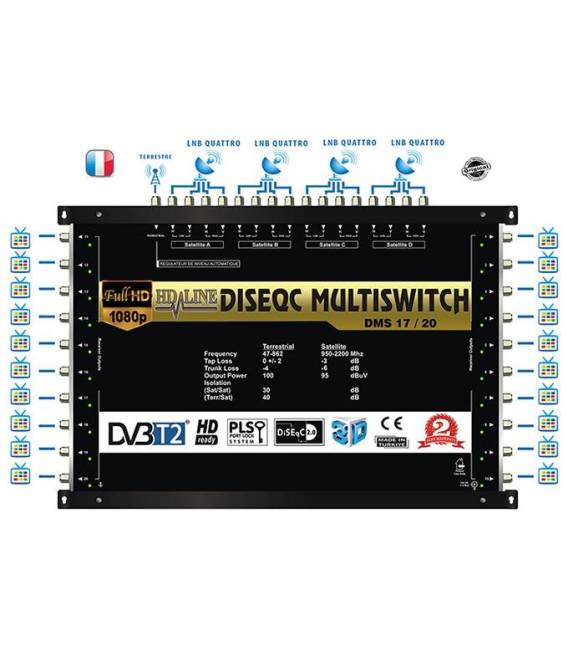 HD-LINE PRO MULTISWITCH 17/20 - 4SAT - 1TER / 20RECEIVER