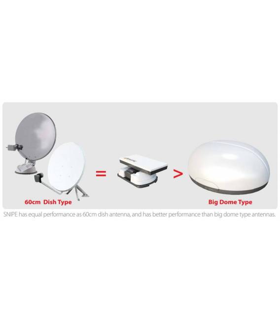 SELFSAT SNIPE - Parabole plate automatisee pour camping, bateau, camion...