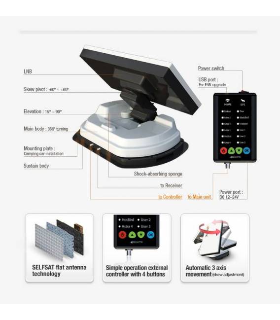 SELFSAT SNIPE - Parabole plate automatisee pour camping, bateau, camion...
