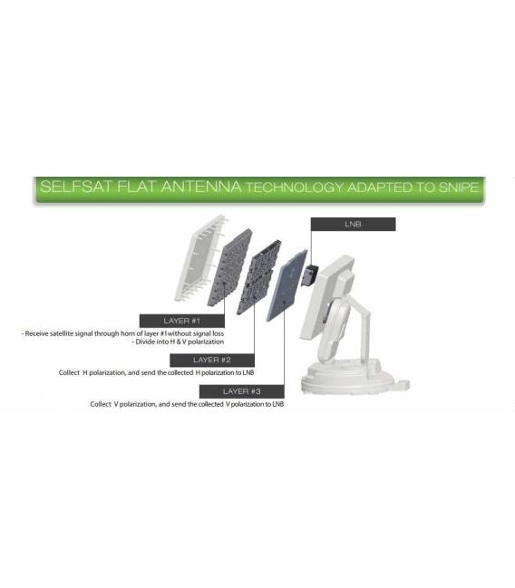 Selfsat Snipe vollautomatische Satelliten-Antenne (Single LNB) weiß