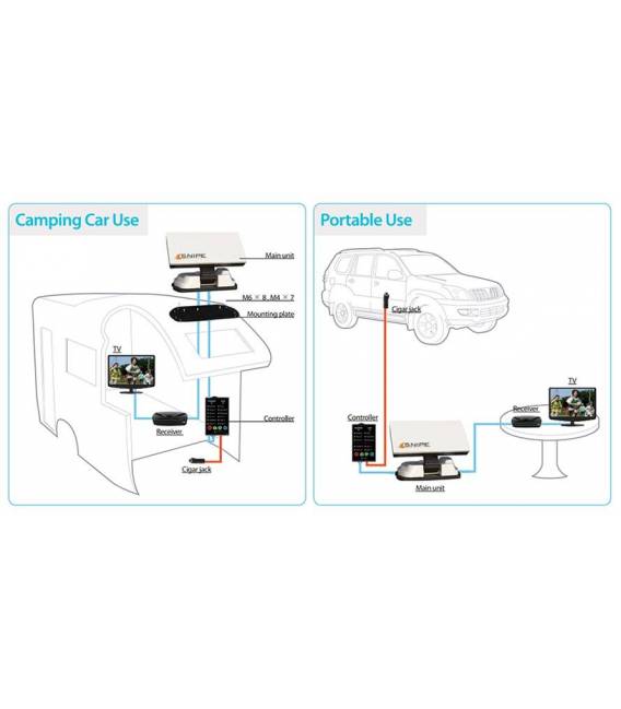 SELFSAT SNIPE - Parabole plate automatisee pour camping, bateau, camion...