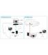 SELFSAT SNIPE - Parabole plate automatisee pour camping, bateau, camion...