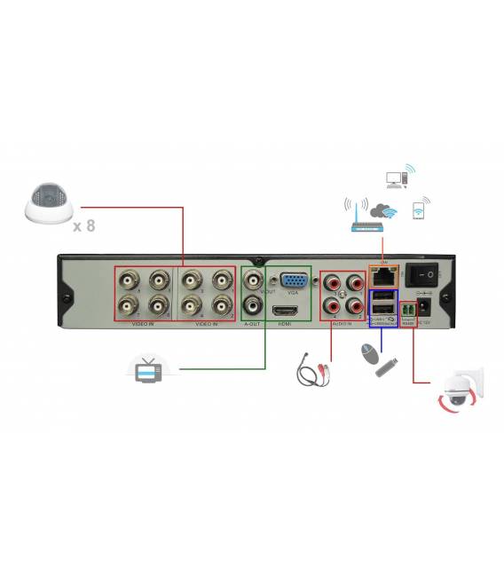 Videoüberwachungs Set DVR 8 Ausgänge, 8 Dome Kameras PL-50B, 8x 20m BNC Kabel weiß, 1 Adapter 8in1, 1 Power Supply 5A