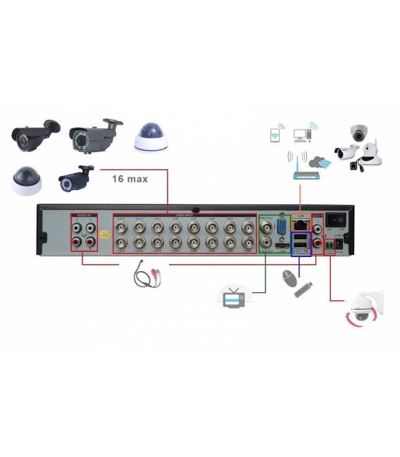 HD-LINE Enregistreur DVR 16 sorties Hybride AHD / IP - H.264 Vidéosurveillance caméras AHD 960P / IP 1080P 