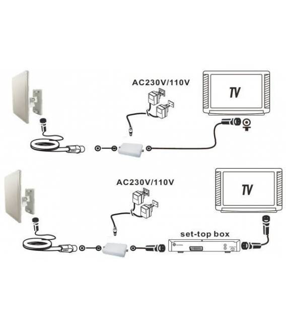 DVB-T ANTENNE PLATE TERRESTRE TNT UHF VHF Full HD omnidirectionnelle 64 dB
