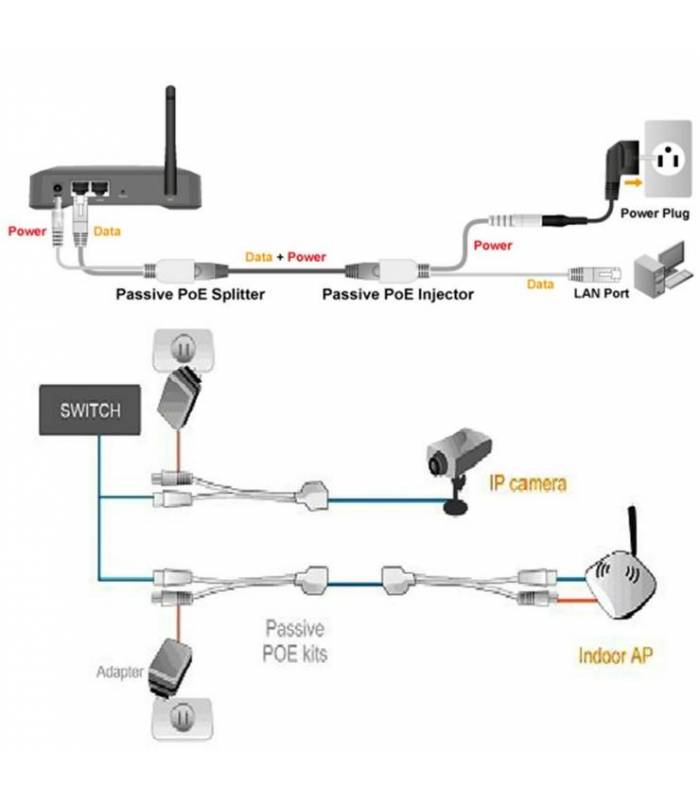 2x adaptateur injecteur power over Ethernet PoE passif camera IP - BFSAT