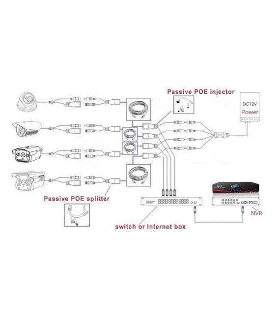 Kit Vidéosurveillance IP NVR 8 dômes IP1200 8 caméras IP1300 16x 20m RJ45 16x adaptateurs RJ45 2 1/8 splitter 2 Alim