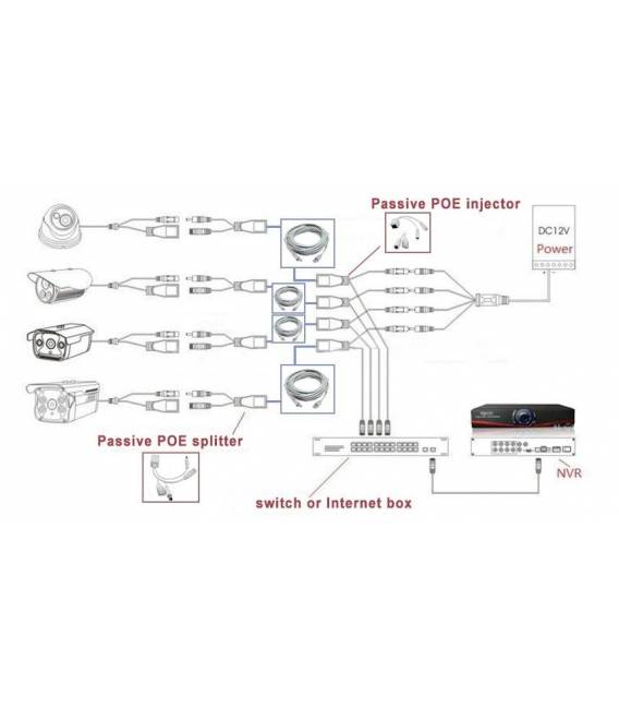 Kit Vidéosurveillance IP NVR 4 dômes IP-1200 4 caméras IP-1300 8x 20m RJ45 8x adaptateurs DC/RJ45 1/8 splitter Alim