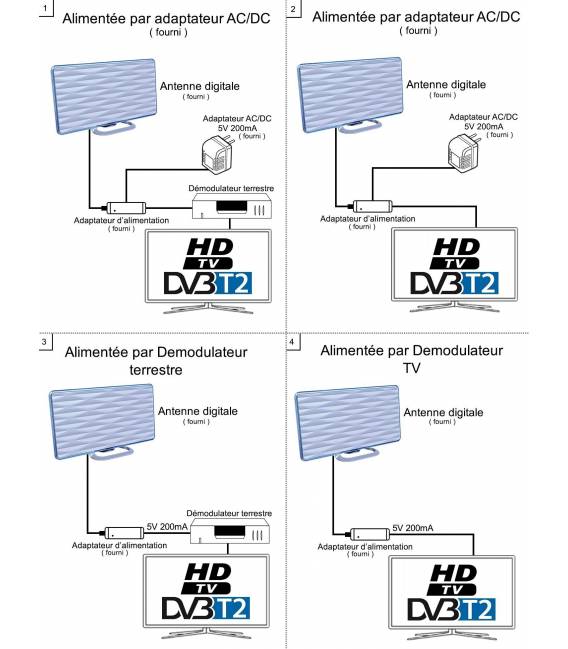 Antenne TNT HD terrestre DVB-T2 intérieure 28 dB 2en1 + Sonnette 36 Mélodies