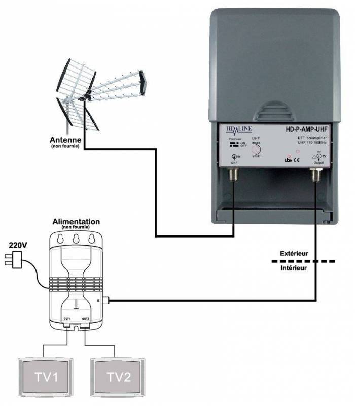 Préamplificateur De Mat Terrestre Préamplificateur Antenne TNT HDME - Gain 38dB UHF - Filtre LTE Inclus - Pour Amélioration Signal Amplificateur Antenne Tv 4 Sorties