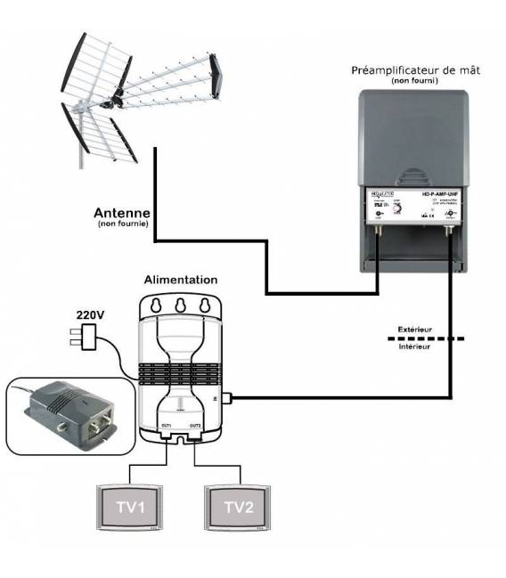 Schéma d'installation pour pré-amplificateur 2 TV HD-LINE et alimentation de répartition bfsat.fr