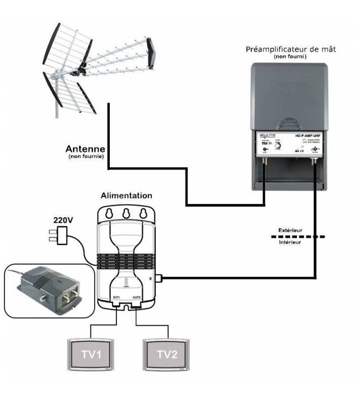 HD LINE 2 1 TV Amplificateur Alimentation Pour Antenne Terrestre TNT