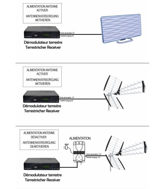 LIVE TNT 2000 PLUS DVB-T2 démodulateur récepteur terrestre TNT HD