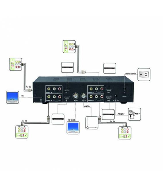 HD-LINE M400 DVB-T Modulateur 4 voies bfsat