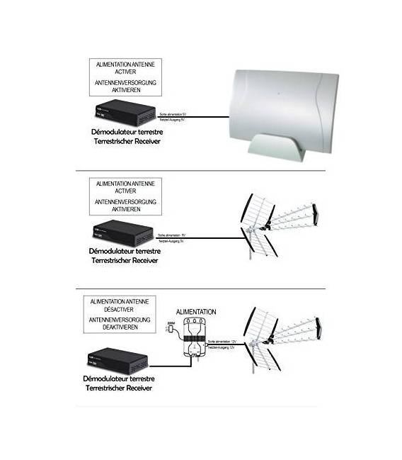 Installation mini antenne intérieure FLAT MK2