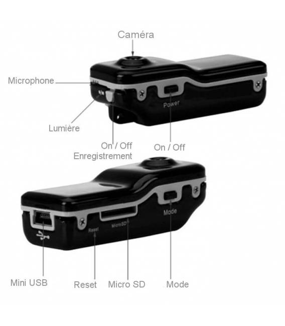 Fonctions Mini DV HD-CAM-80 16GO BFSAT
