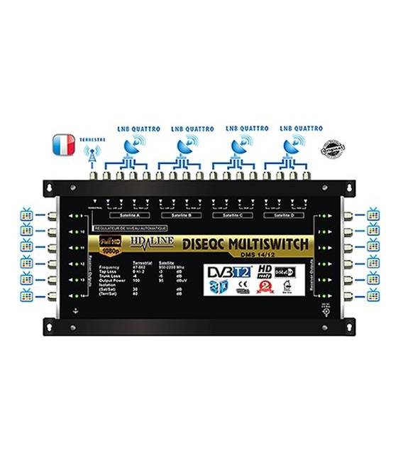 SET HD-LINE PRO MULTISWITCH 17/12 - 4SAT - 1TER / 12DEMOS