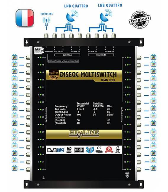 SET HD-LINE PRO MULTISWITCH 9/32 - 2SAT- 1TER / 32 DEMOS