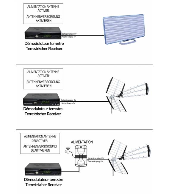 Kit TNT HD - Décodeur terrestre TNT DVB-T2 H.265 - USB / HDMI / Péritel + Antenne intérieure extérieure HDTV HD-940T