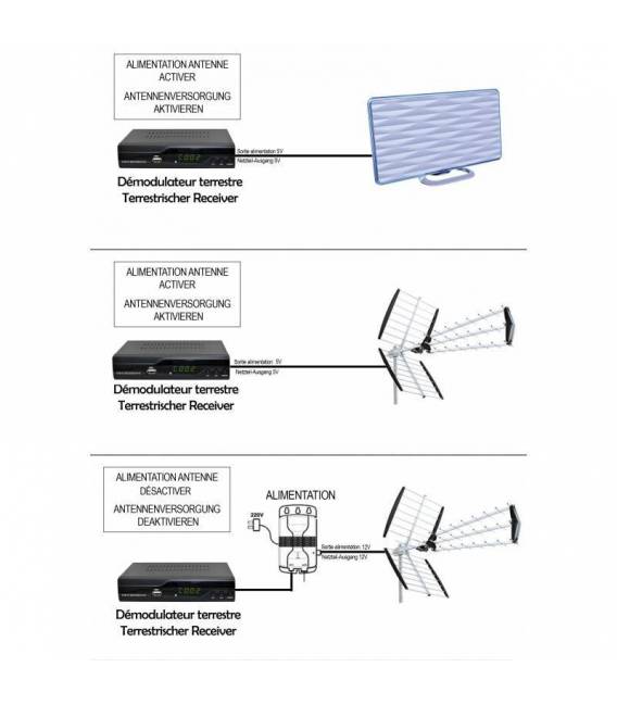 Kit TNT HD - Décodeur terrestre TNT DVB-T2 H.265 - USB / HDMI / Péritel + Mini antenne HDTV HD-975T