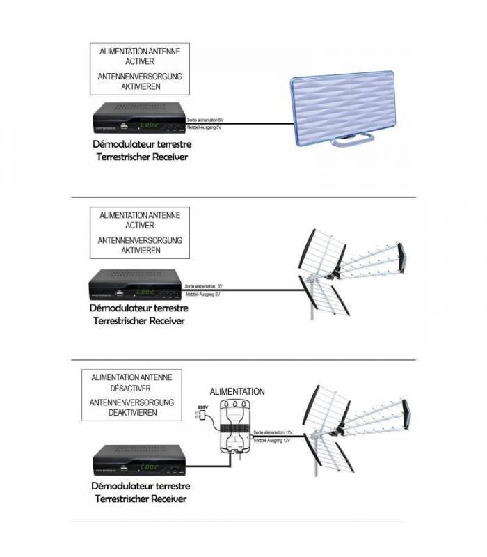 Kit TNT HD Décodeur DVB-T2 H.265 + Mini antenne HDTV portative - BFSAT