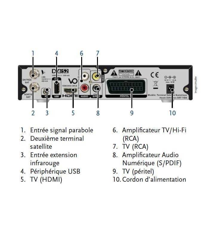 Récepteur Décodeur TNTSAT HDB981E – carte TNTSAT incluse, PVR Ready, Mise à  jour par USB et par Satellite