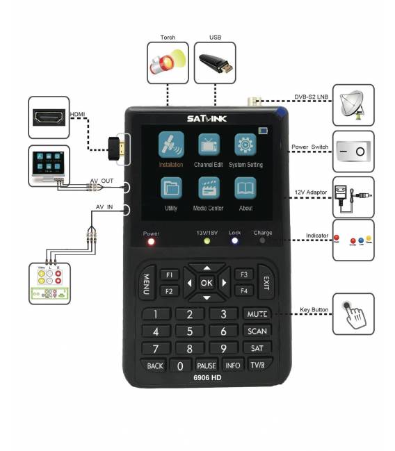 satlink ws-6906 HD HDMI out satfinder pointeur satellite