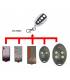 BFT MITTO2 OU MITTO4 ET TRC1 TRC2 OU TRC4 telecommande universelle 433 MHZ Porte de Garage