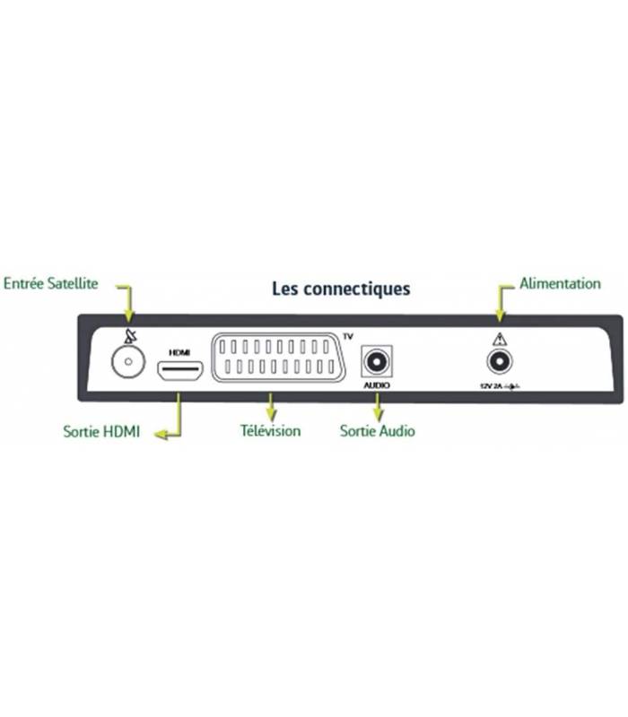 Sagem Ds Hd D Codeur Satellite Tntsat Hd