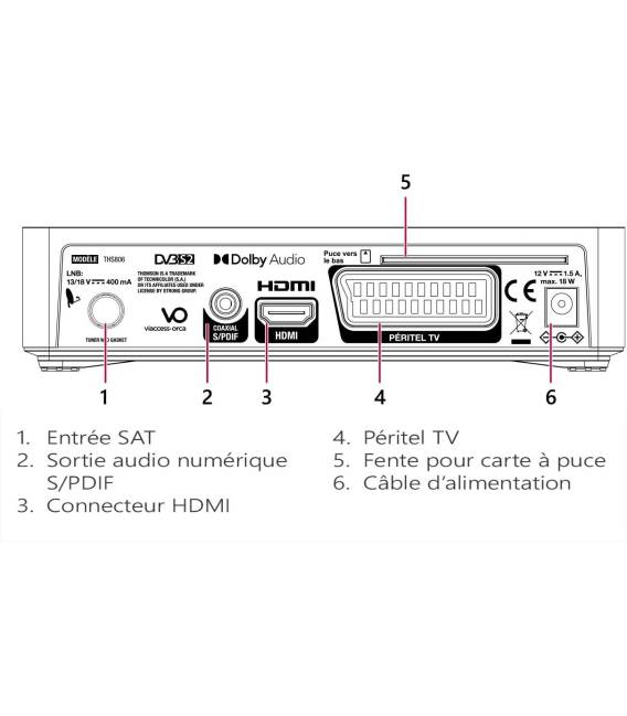 ( sans carte ) thomson THS806 tntsat demodulateur 