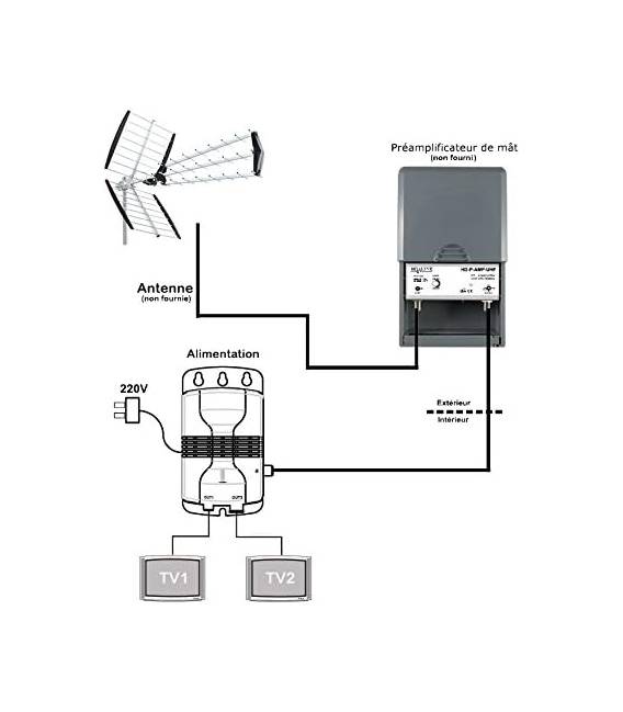 HD-LINE HD-12A Alimentation 2 sorties TV pour antenne TNT terrestre bfsat.fr