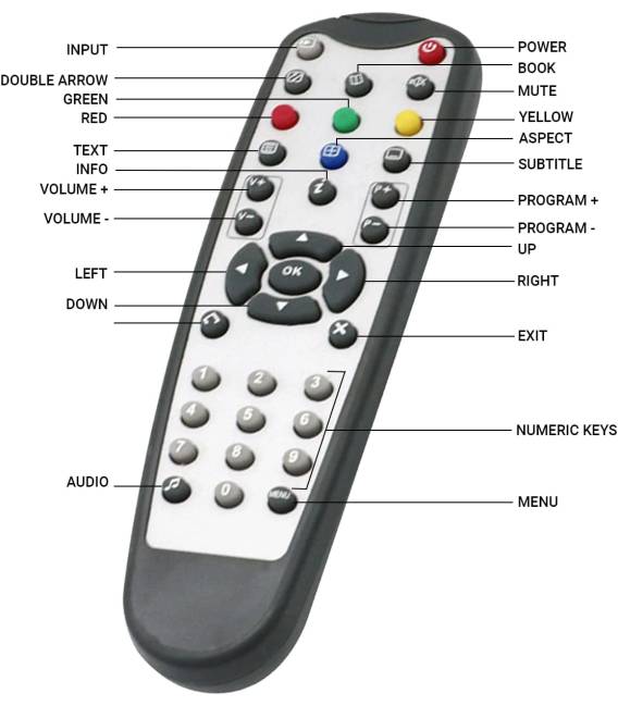 TÉLÉCOMMANDE TNTSAT ET TNT SAGEM ISD91HD / DS86HD / DS87HD.....