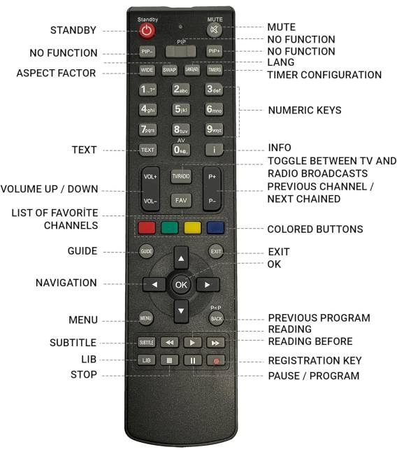 Fernbedienung Fransat und Tntsat hd sd / CLAYTON AXIL ENGEL ASTRELL DIGITRONIC IKUSI
