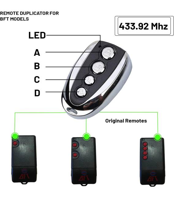 2X BFT MITTO2 OU MITTO4 ET TRC1 TRC2 OU TRC4 telecommande universelle 433 MHZ Porte de Garage