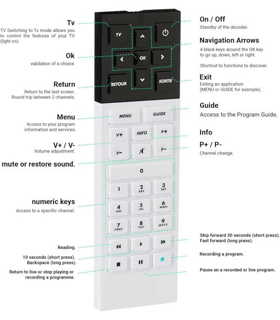 Télécommande du Cube Canal+
