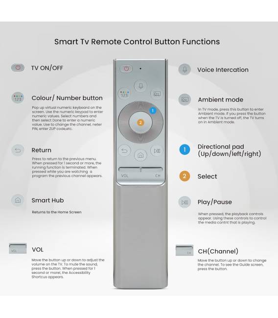samsung RM-J1500 V1 telecommande