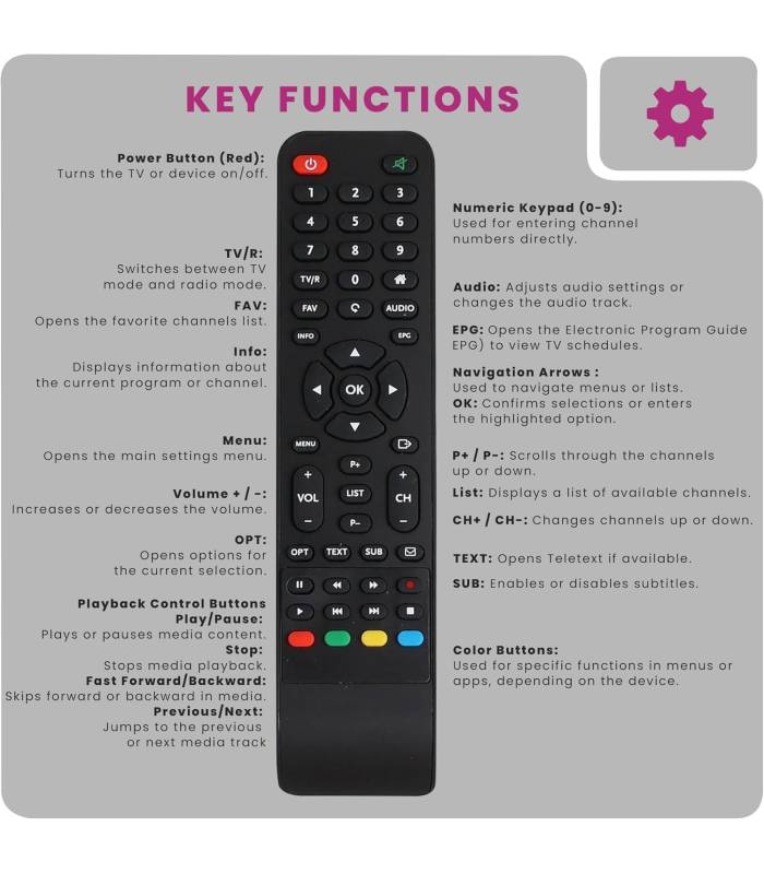 Telecomando Sostitutivo Per Strong SRT 7100 - Colore Nero